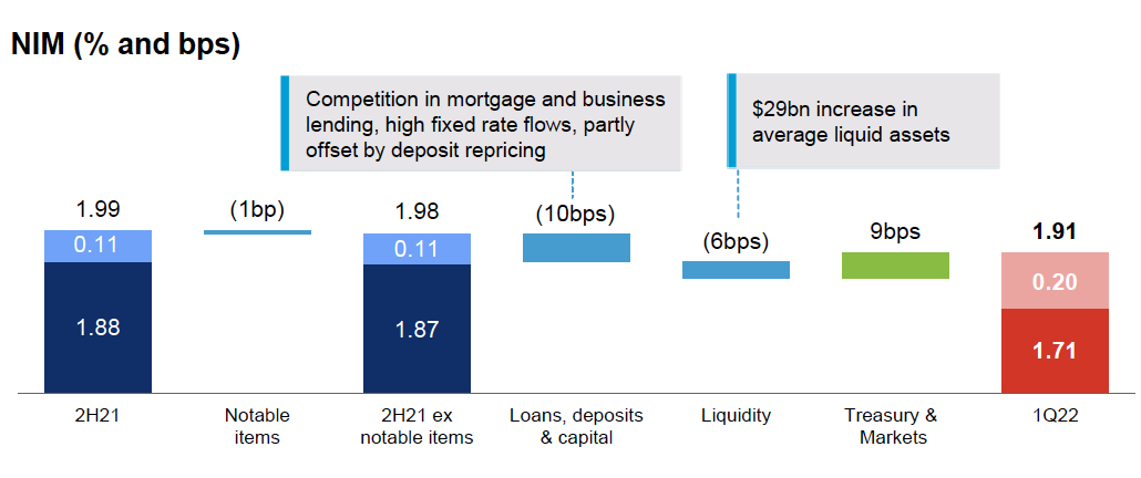Westpac Banking Corporation (ASX:WBC) Financials