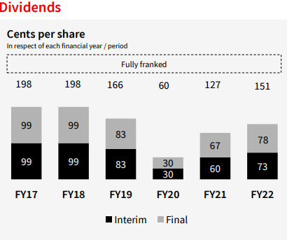 National Australia Bank (ASX:NAB) Financials 