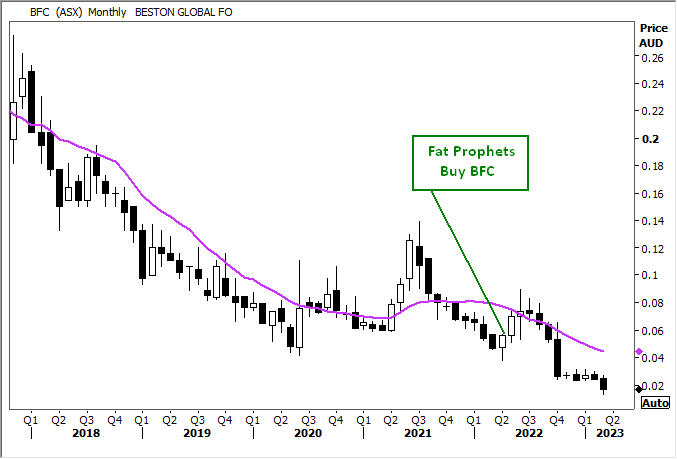 Beston Foods (ASX:BFC)