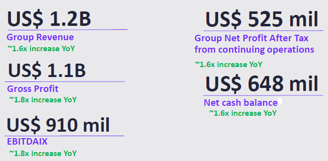 Allkem (ASX: AKE)