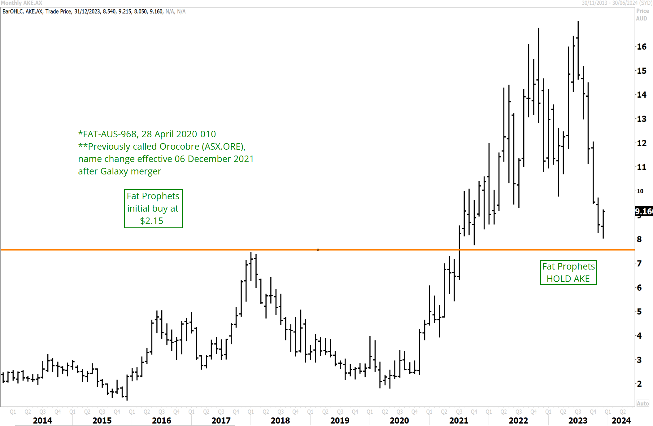Allkem (ASX:AKE)