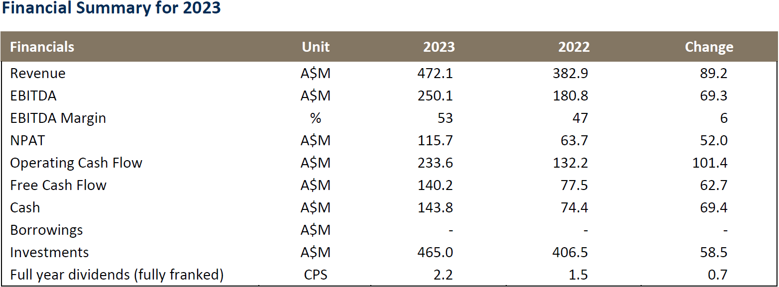 Gold Road Resources (ASX:GOR) Financials
