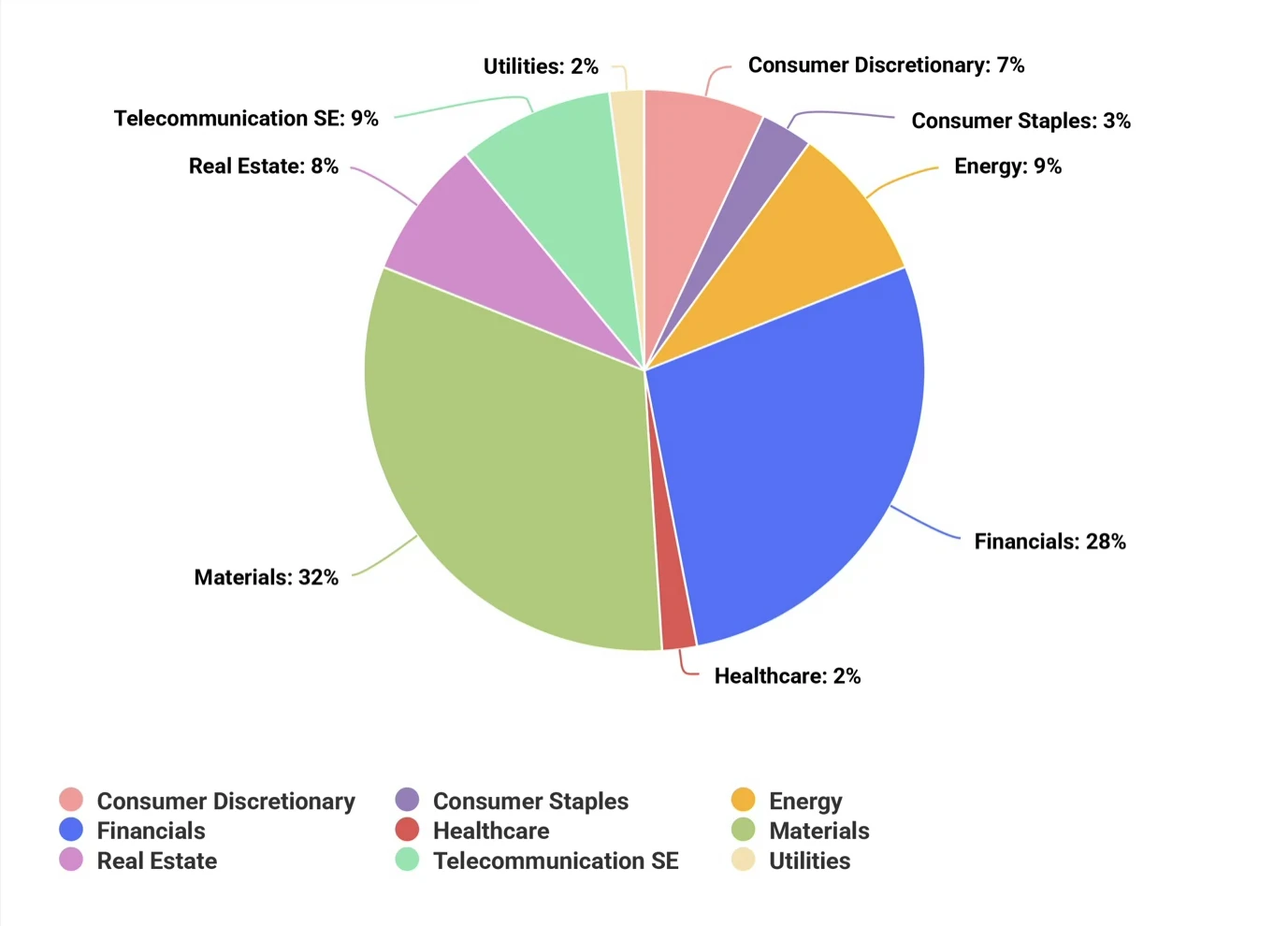 Australian Shares Income Portfolio (ASI) - Recent Performance