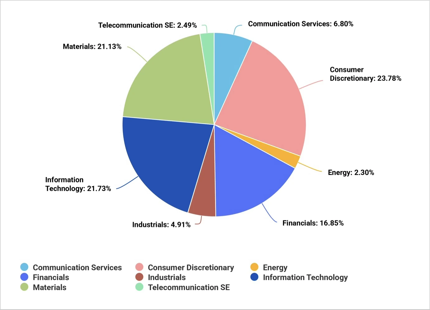 Global Opportunities Portfolio (GOP) - Recent Performance